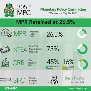 MPC meeting 2026