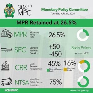 monetary policy rate