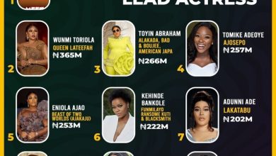 Nollywood Actresses