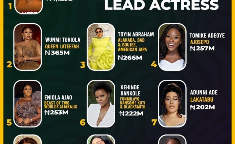 Nollywood Actresses