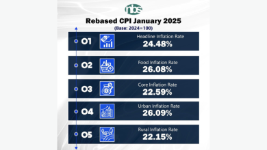 Nigerias-CPI-rebasing