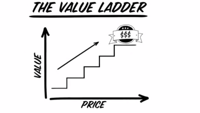 Value ladder stages