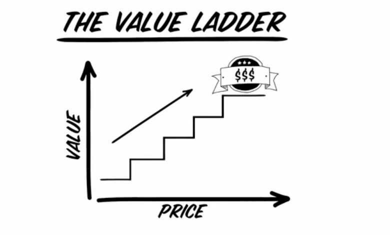 Value ladder stages