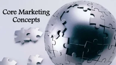 core marketing concepts