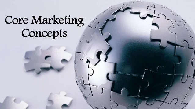 core marketing concepts