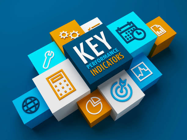 Key Performance Indicators (KPIs) for social media goals.