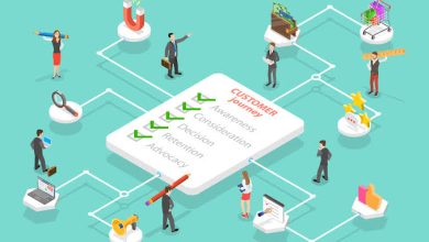 Customer Journey Mapping