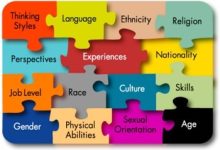 Cultural Intelligence in Business