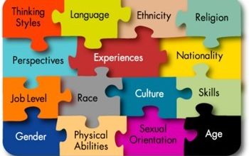 Cultural Intelligence in Business