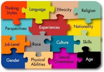 Cultural Intelligence in Business