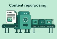 Content Repurposing