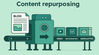 Content Repurposing