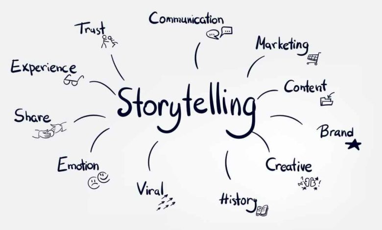 Storytelling that drives customer decisions