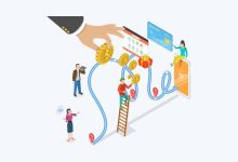 Customer Journey Map