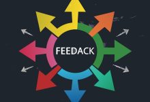 Customer Feedback Loop