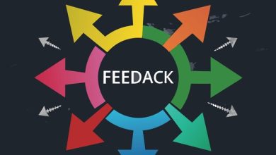 Customer Feedback Loop