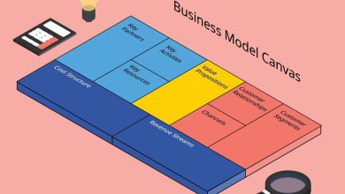 Business Model Canvas