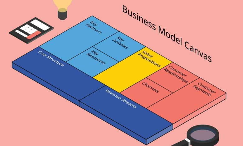 Business Model Canvas