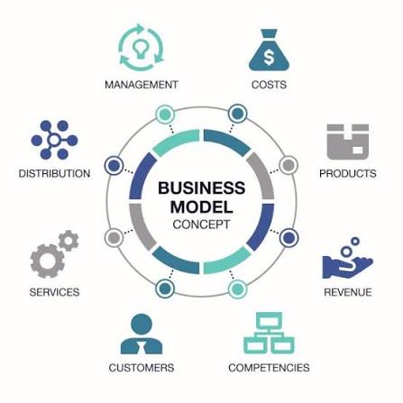 Business Model