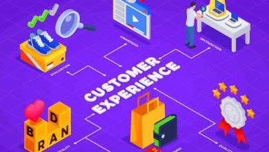 Customers Experience