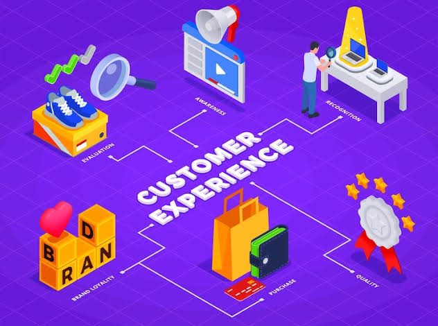 Customers Experience