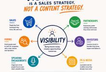 Visibility Strategy