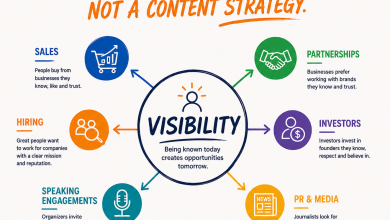 Visibility Strategy